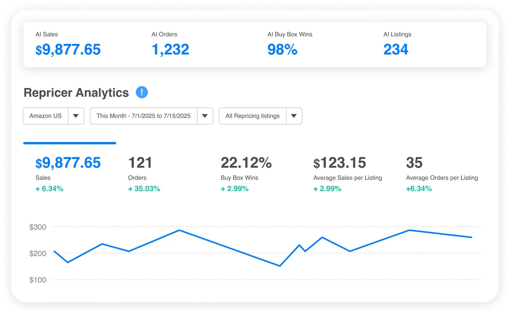 BQool's reporting view