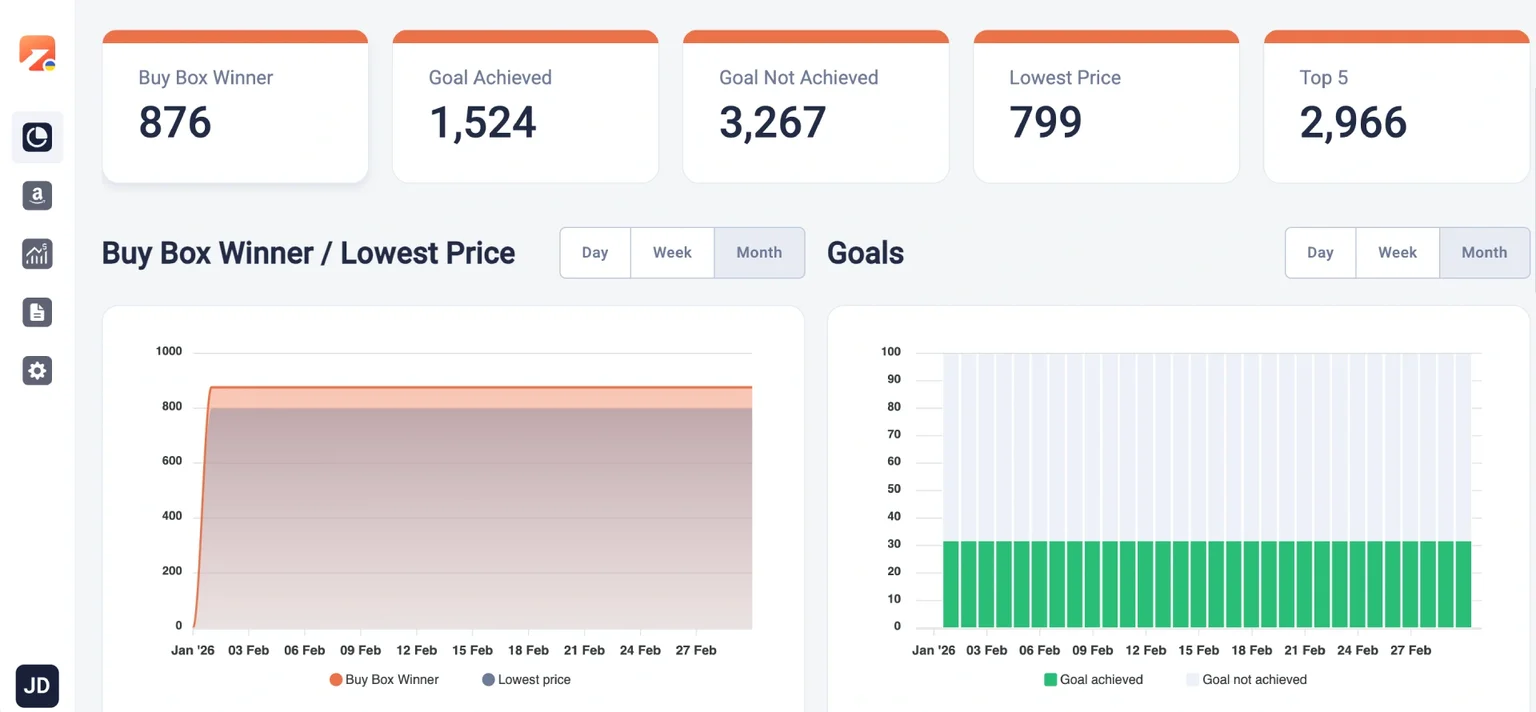 Niblin root cause analysis tracing a Meta Ads click drop