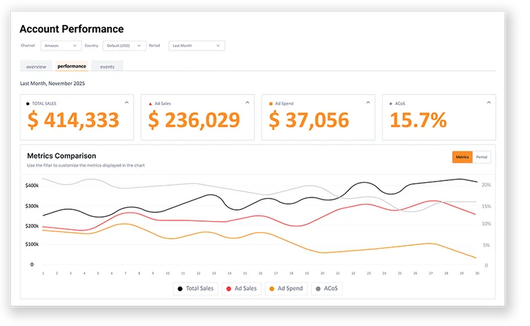 Quartile platform showing AI-powered campaign optimisation and performance dashboard