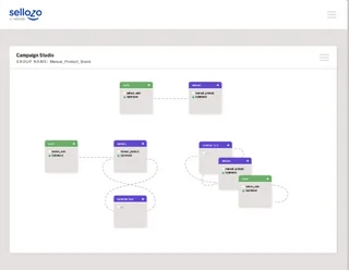 Sellozo Campaign Studio visual drag-and-drop campaign management interface