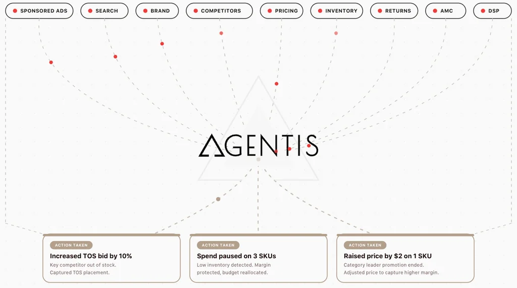 Feedvisor Agentis platform showing the flow between advertising, pricing and intelligence pillars