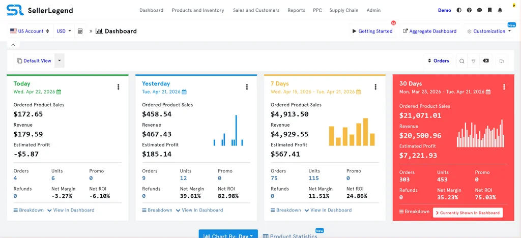 SellerLegend profit analytics dashboard with MCP AI integration