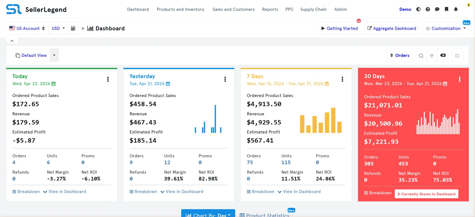 Amazon advertising dashboard and analytics