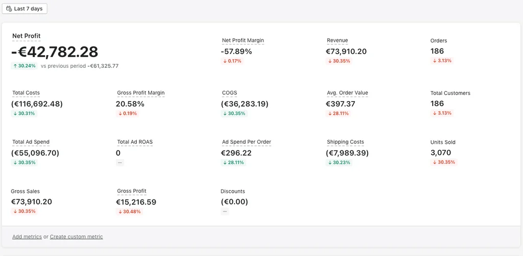 TrueProfit real-time profit analytics dashboard