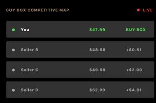 Feedvisor AI repricing Buy Box optimisation
