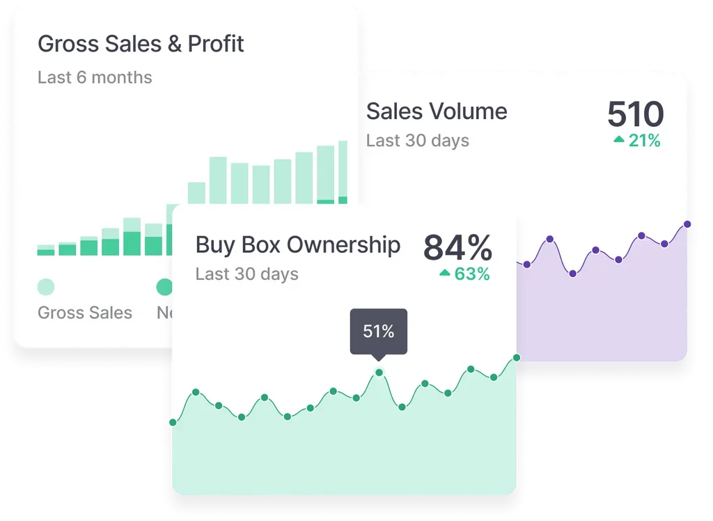 Informed Repricer analytics showing sales volume and Buy Box performance