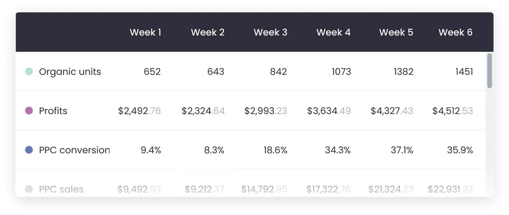 Scale Insights Amazon PPC automation platform