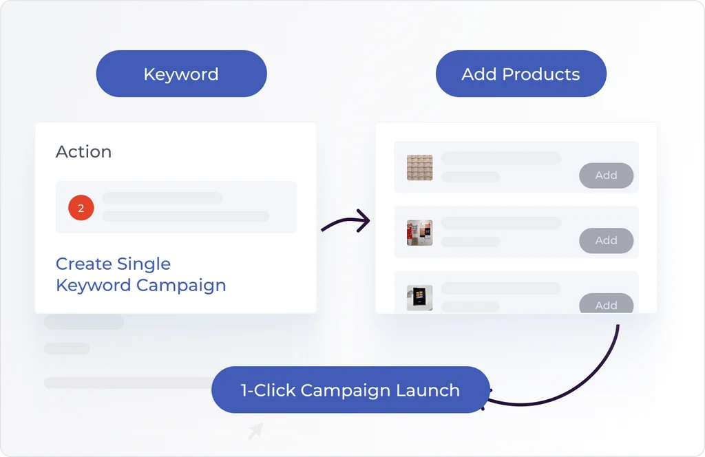 SellerMetrics single keyword campaign creation