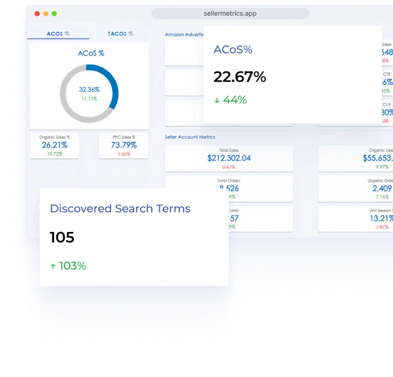 SellerMetrics Amazon PPC management dashboard
