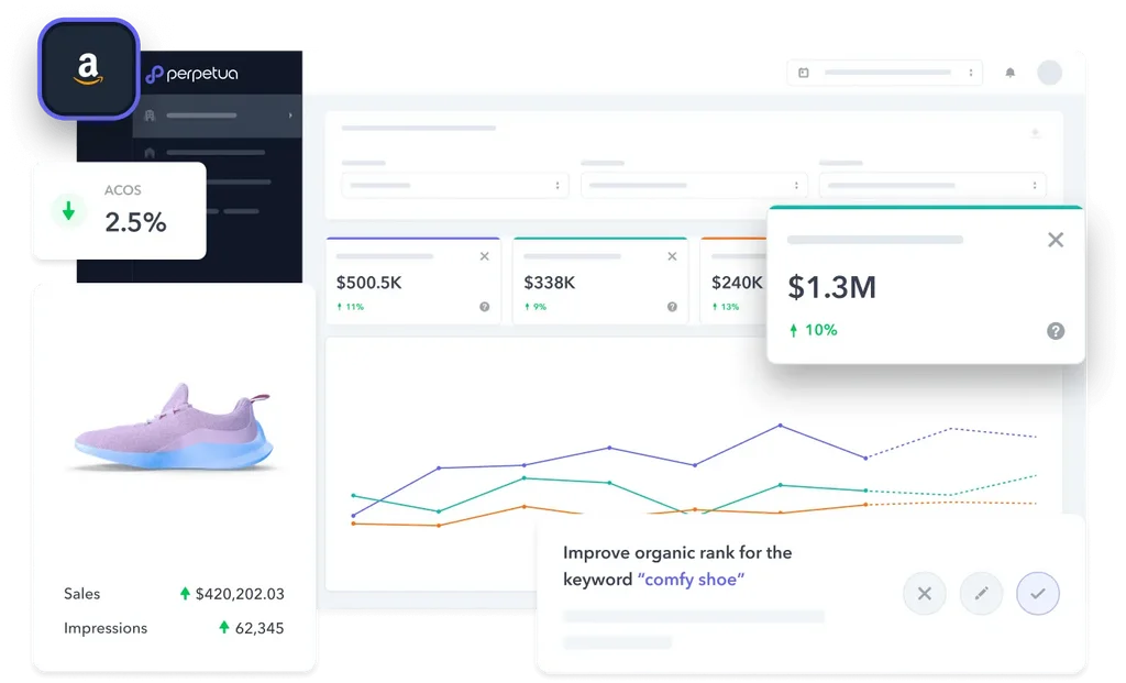 Perpetua platform showing Amazon, Walmart and Instacart advertising integrations